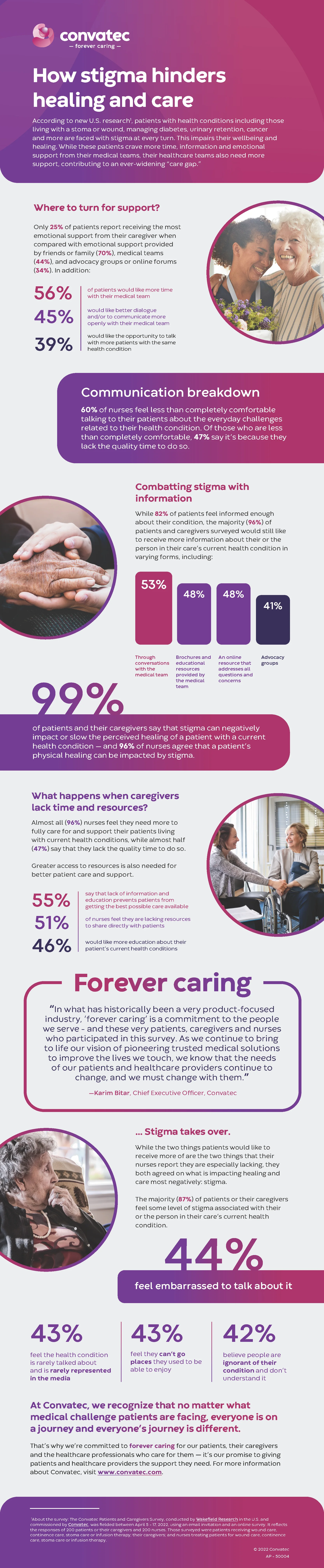 How stigma hinders healing and care infographics - transcript available below